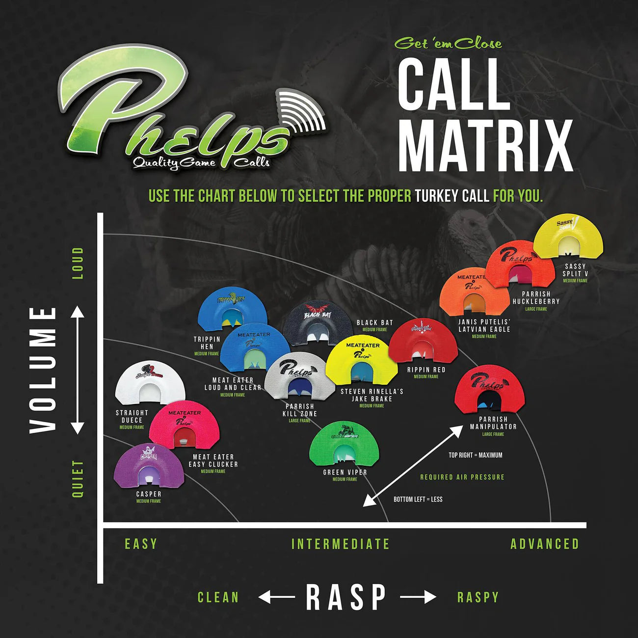 Parrish Manipulator Turkey Call